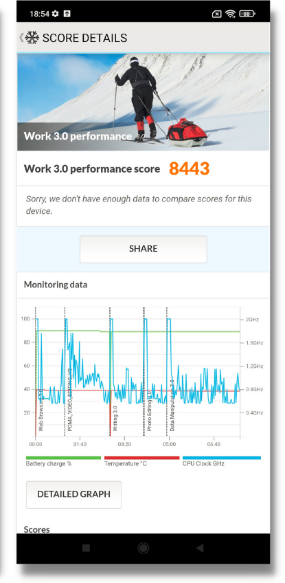 Điểm PCMark (Work 3.0 performance) của Redmi Note 10S.