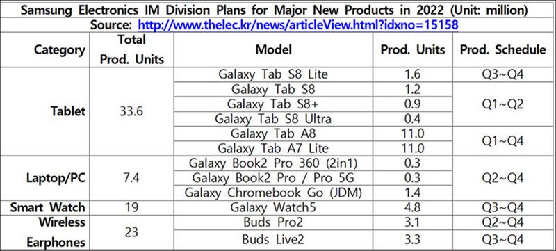 Kế hoạch Samsung Kế hoạch Samsung
