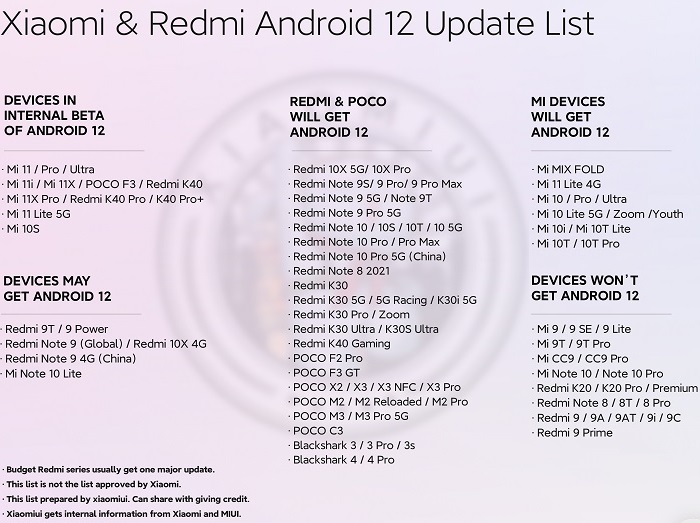 Danh sách dự kiến các máy Xiaomi sẽ được cập nhật Android 12 Danh sách dự kiến các máy Xiaomi sẽ được cập nhật Android 12