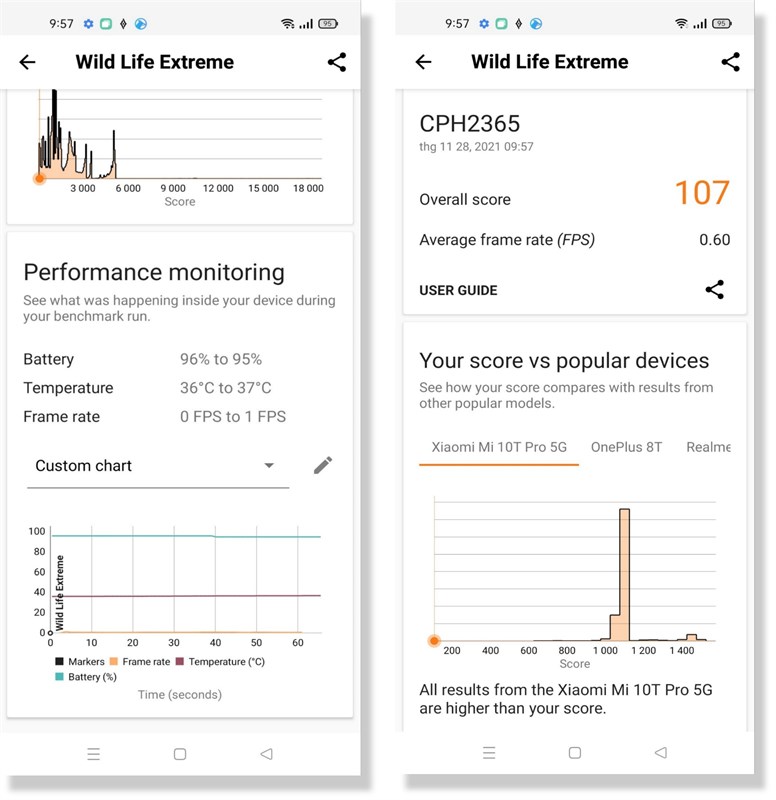 Điểm 3DMark Wild Life Extreme của OPPO A95 4G. Điểm 3DMark Wild Life Extreme của OPPO A95 4G.