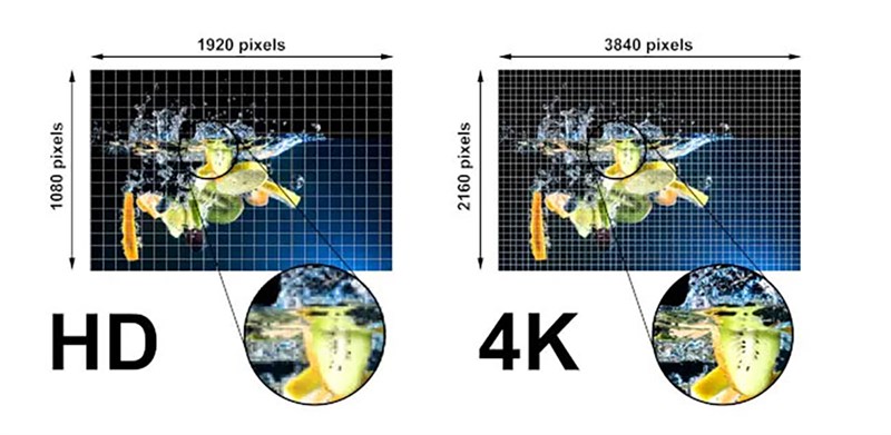 Dynamic Resolution Scaling