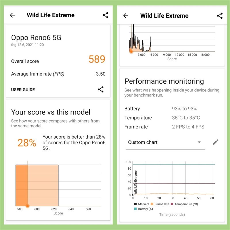 Điểm Wild Life Extreme của OPPO Reno6 5G.