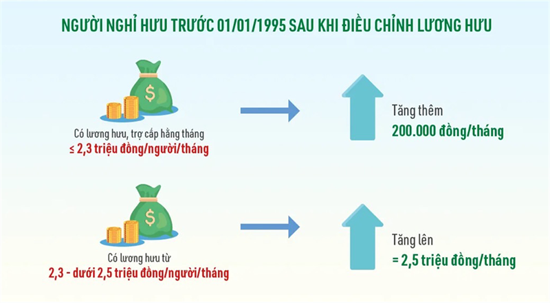 Cách nhận lương online