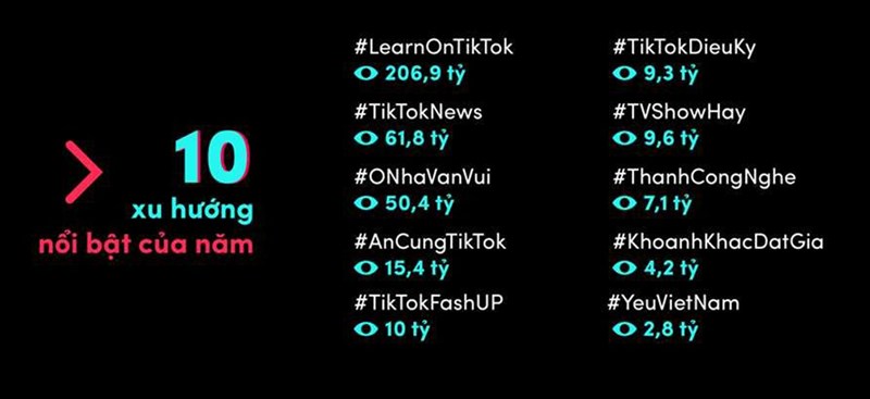 Tiktok công bố Bảng tổng kết Year on TikTok 2021 Tiktok công bố Bảng tổng kết Year on TikTok 2021