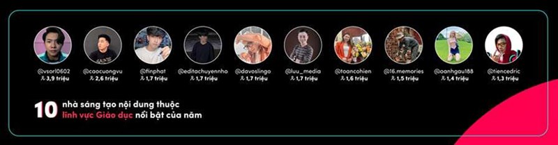 Tiktok công bố Bảng tổng kết Year on TikTok 2021 Tiktok công bố Bảng tổng kết Year on TikTok 2021