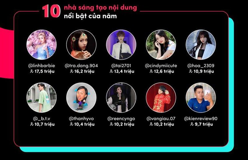 Tiktok công bố Bảng tổng kết Year on TikTok 2021 Tiktok công bố Bảng tổng kết Year on TikTok 2021
