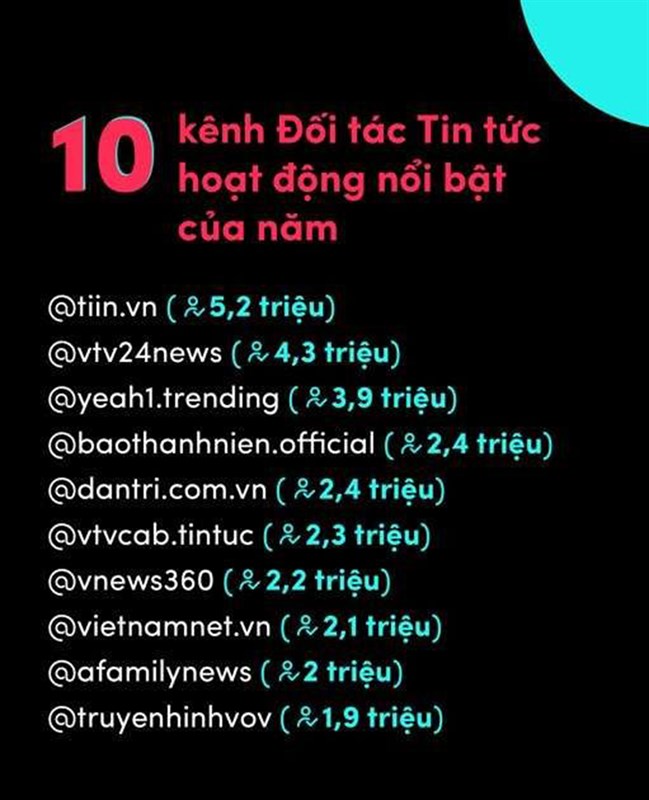 Tiktok công bố Bảng tổng kết Year on TikTok 2021 Tiktok công bố Bảng tổng kết Year on TikTok 2021