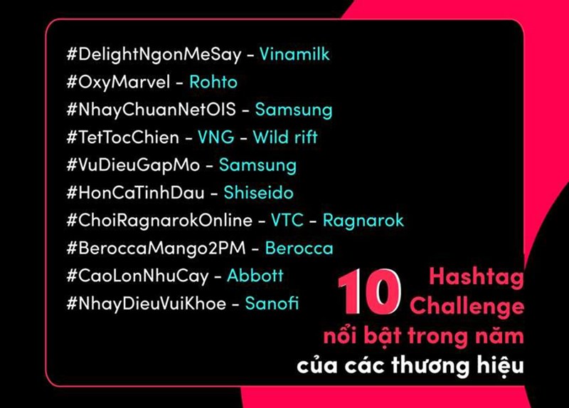 Tiktok công bố Bảng tổng kết Year on TikTok 2021 Tiktok công bố Bảng tổng kết Year on TikTok 2021
