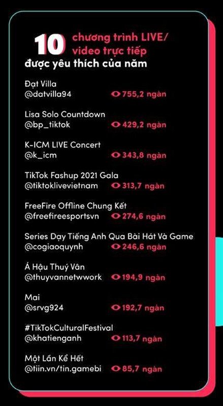 Tiktok công bố Bảng tổng kết Year on TikTok 2021 Tiktok công bố Bảng tổng kết Year on TikTok 2021
