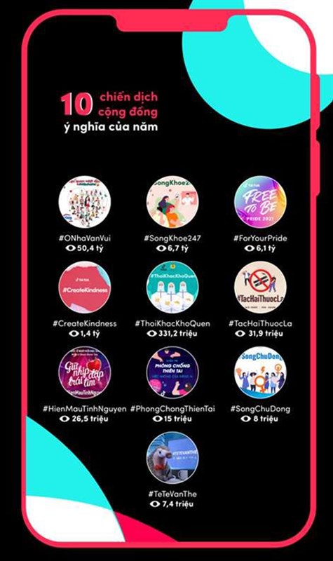 Tiktok công bố Bảng tổng kết Year on TikTok 2021 Tiktok công bố Bảng tổng kết Year on TikTok 2021