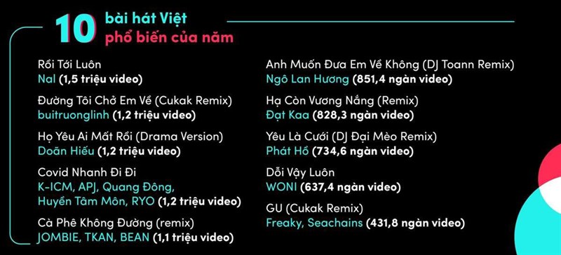 Tiktok công bố Bảng tổng kết Year on TikTok 2021 Tiktok công bố Bảng tổng kết Year on TikTok 2021