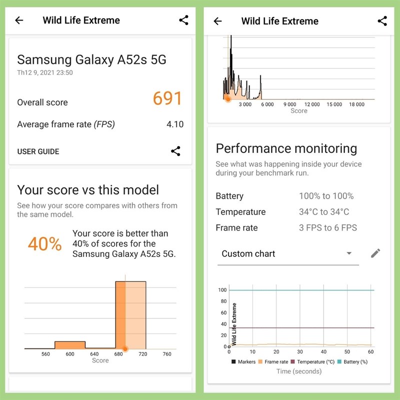 Điểm bài test Wild Life Extreme của Samsung Galaxy A52s 5G.