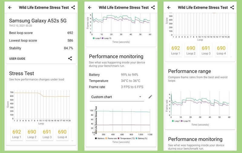 Điểm bài test Wild Life Extreme Stress Test của Samsung Galaxy A52s 5G.