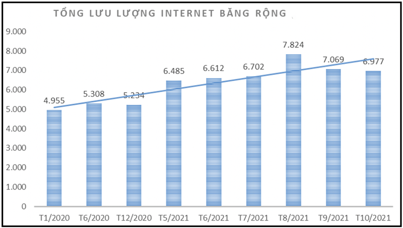 internet