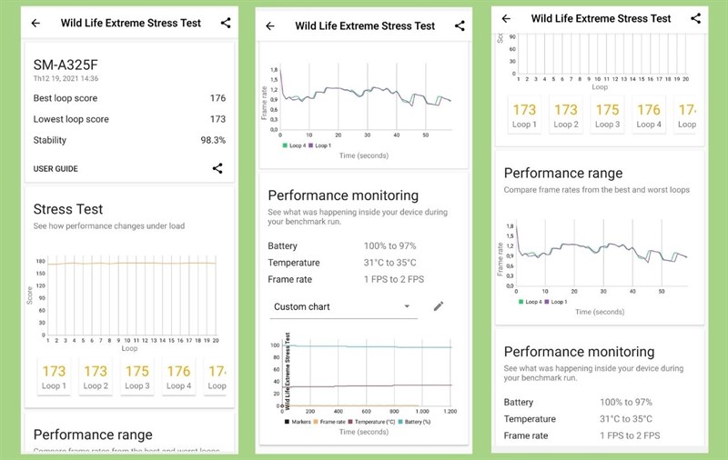 Điểm Wild Life Extreme stres test trên Samsung Galaxy A32