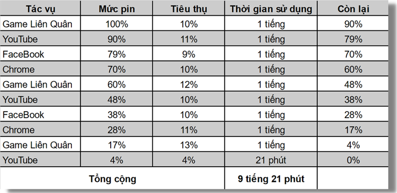 TOP 6 điện thoại pin trâu nhất chương trình khuyến mãi cuối năm, tậu ngay về để chuẩn bị đón năm mới tràn đầy năng lượng!