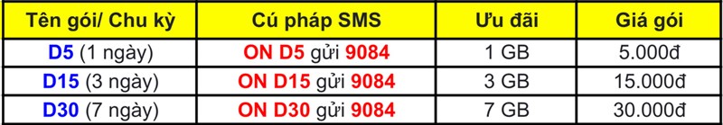 Tổng hợp các gói cước MobiFone cực kỳ hấp dẫn