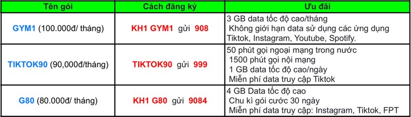 Tổng hợp các gói cước MobiFone cực kỳ hấp dẫn 