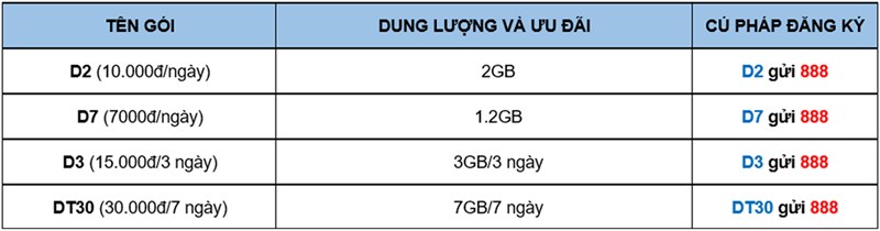 Tổng hợp gói cước VinaPhone Tổng hợp gói cước VinaPhone