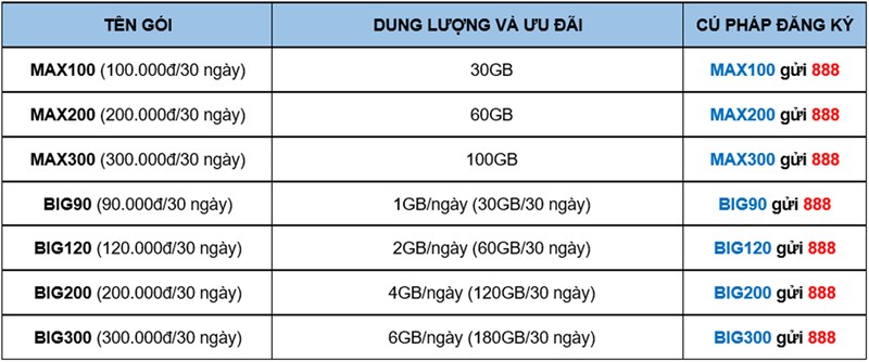 Tổng hợp gói cước VinaPhone Tổng hợp gói cước VinaPhone