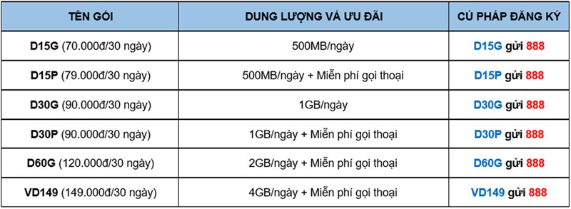 Tổng hợp gói cước VinaPhone Tổng hợp gói cước VinaPhone