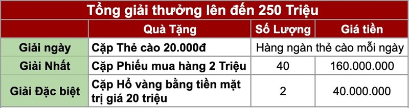 Giải thưởng