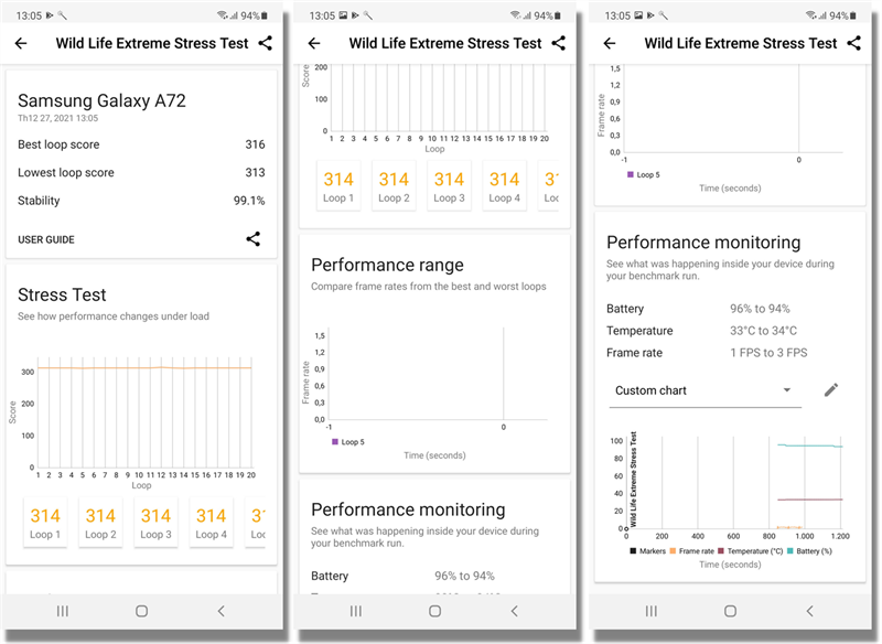 Kết quả chấm điểm hiệu năng Wild Life Extreme Stress Test trên Galaxy A72 Kết quả chấm điểm hiệu năng Wild Life Extreme Stress Test trên Galaxy A72