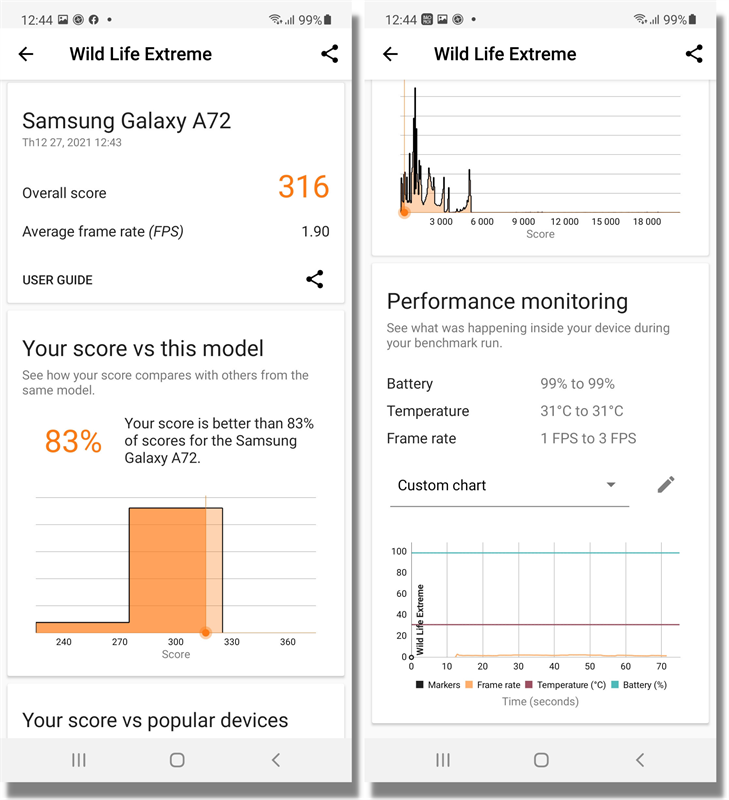 Kết quả chấm điểm hiệu năng Wild Life Extreme trên Galaxy A72. Kết quả chấm điểm hiệu năng Wild Life Extreme trên Galaxy A72.