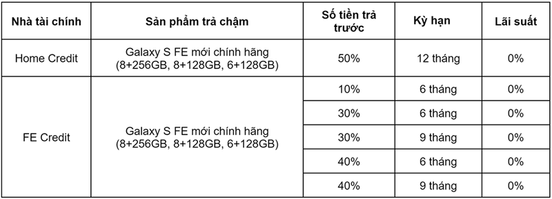 Phương thức trả góp Phương thức trả góp