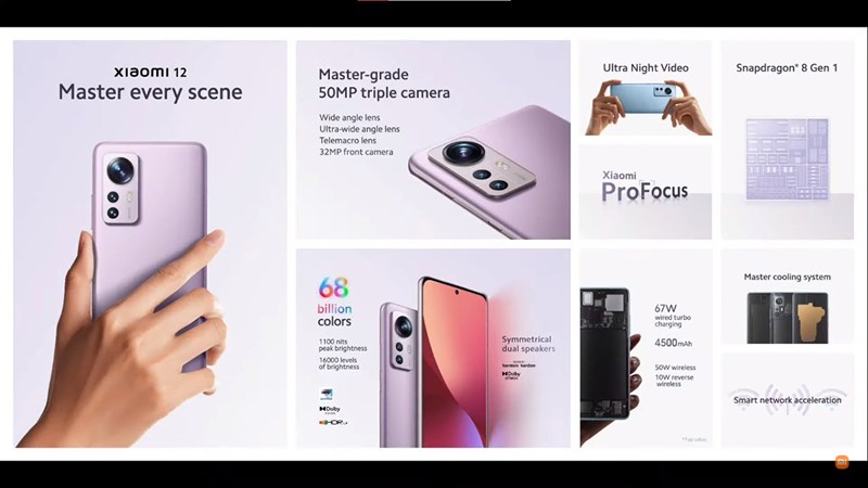 So sánh Xiaomi 12 và Xiaomi 12 Pro: Liệu có sự khác biệt quá lớn và siêu phẩm Xiaomi mới nào sẽ phù hợp nhất dành cho bạn?