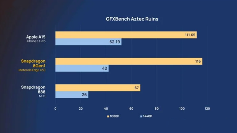 Chấm điểm GPU với phần mềm GFXBench