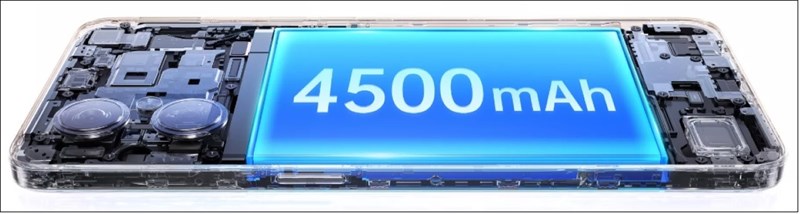 Cấu hình OPPO A96 5G