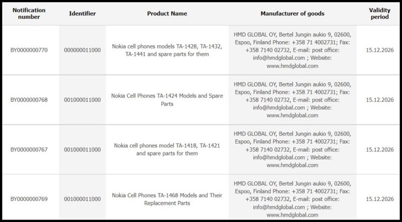 7 điện thoại Nokia mới đạt chứng nhận của Nga