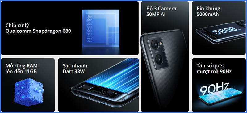 Thông số kỹ thuật của Realme 9i Thông số kỹ thuật của Realme 9i