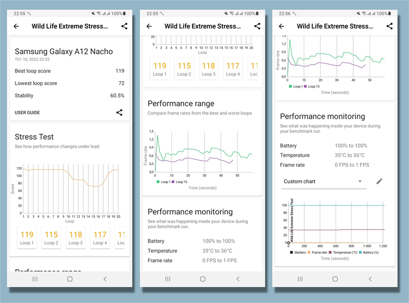 Samsung Galaxy A12