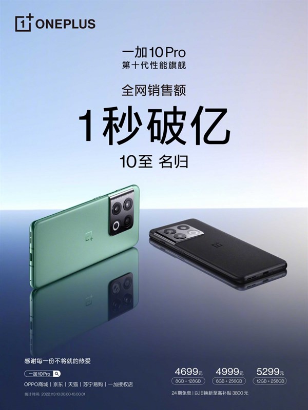 OnePlus 10 Pro lập kỷ lục doanh thu chỉ sau 1 giây mở bán OnePlus 10 Pro lập kỷ lục doanh thu chỉ sau 1 giây mở bán