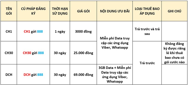 Cách đăng ký 4G VinaPhone 1, 3, 7 ngày Cách đăng ký 4G VinaPhone 1, 3, 7 ngày