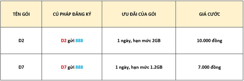 Cách đăng ký 4G VinaPhone 1, 3, 7 ngày Cách đăng ký 4G VinaPhone 1, 3, 7 ngày