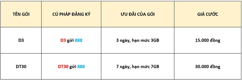 Cách đăng ký 4G VinaPhone 1, 3, 7 ngày Cách đăng ký 4G VinaPhone 1, 3, 7 ngày
