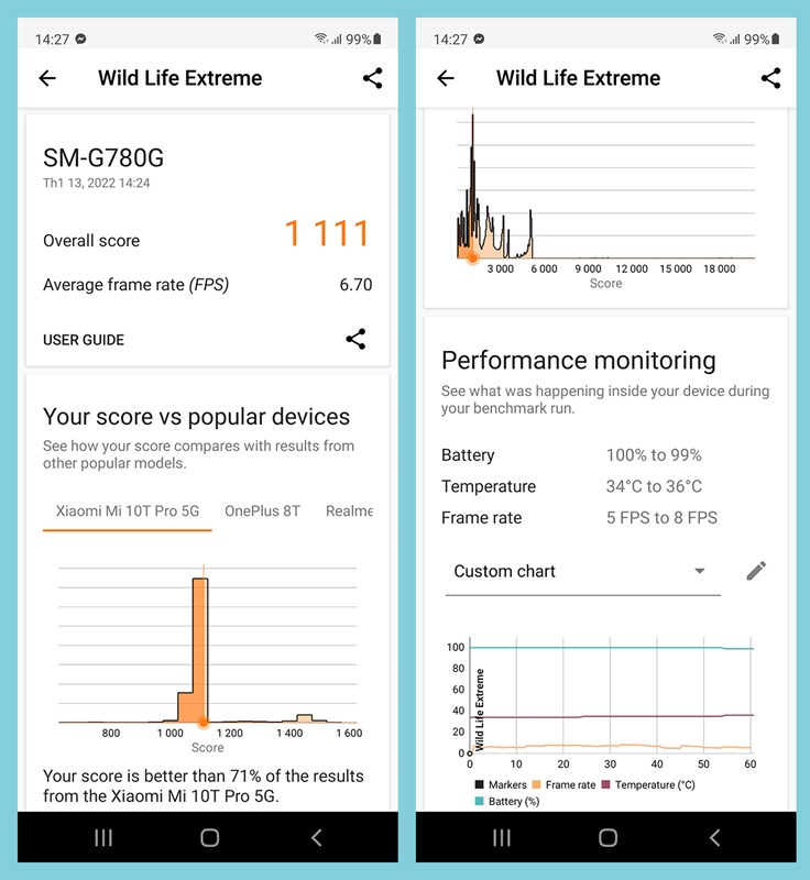 Kết quả bài test hiệu năng với phần mềm Wild Life Extreme trên Galaxy S20 FE Kết quả bài test hiệu năng với phần mềm Wild Life Extreme trên Galaxy S20 FE