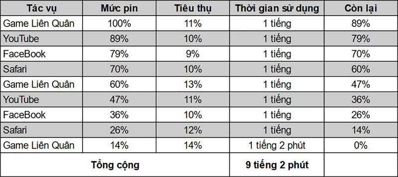 Test pin iPhone 12 mini