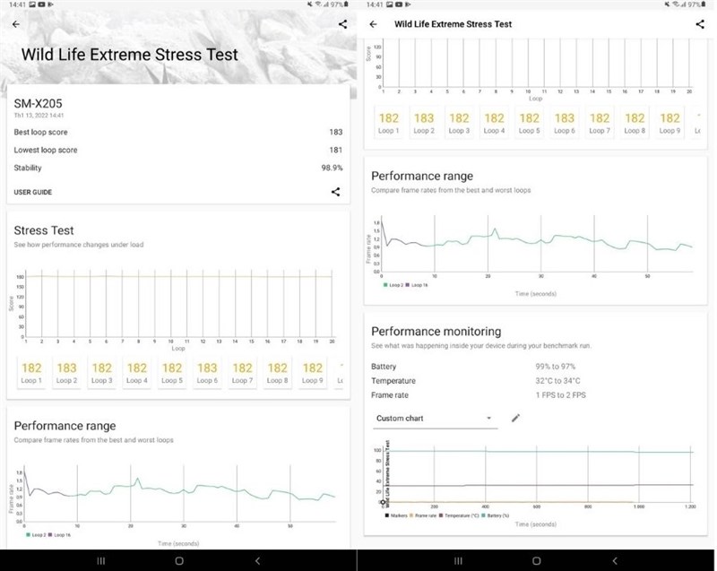 Điểm số Wild Life Extreme Stress Test trên Galaxy Tab A8 (2022).