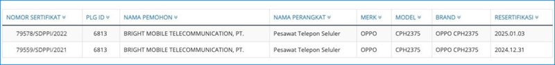 OPPO A76 4G (số model CPH2375) được Indonesia Telecom chứng nhận OPPO A76 4G (số model CPH2375) được Indonesia Telecom chứng nhận