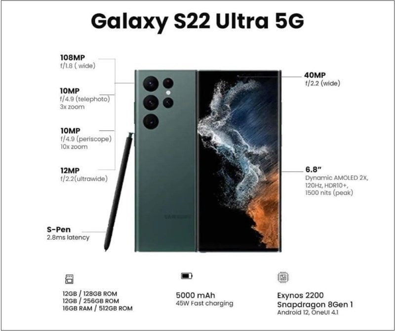 Chi tiết cấu hình Galaxy S22 Ultra bị rò rỉ trong infographic Chi tiết cấu hình Galaxy S22 Ultra bị rò rỉ trong infographic