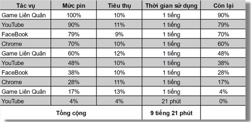 Test pin A03s