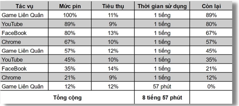 Test pin Redmi 10