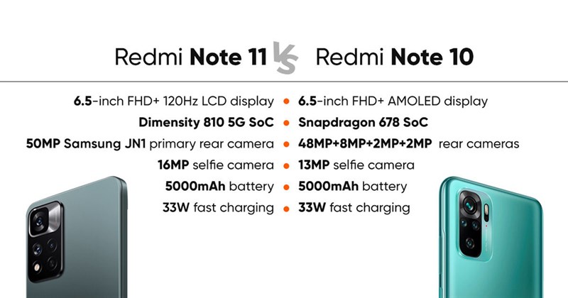 Redmi Note 11 Redmi Note 11