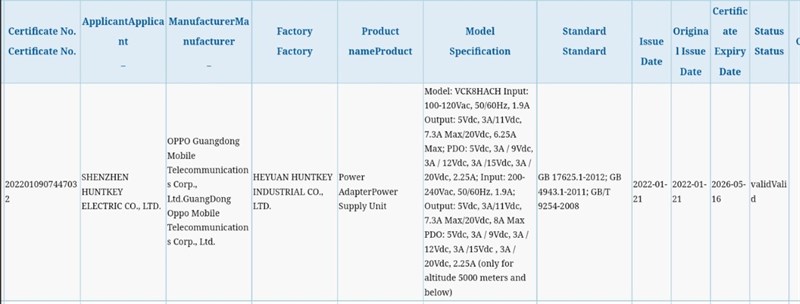 Bộ sạc nhanh OPPO 160W đạt chứng nhận 3C