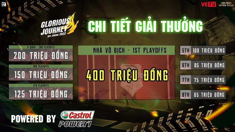 Chi tiết giải thưởng VSC Mùa Xuân 2022 Chi tiết giải thưởng VSC Mùa Xuân 2022