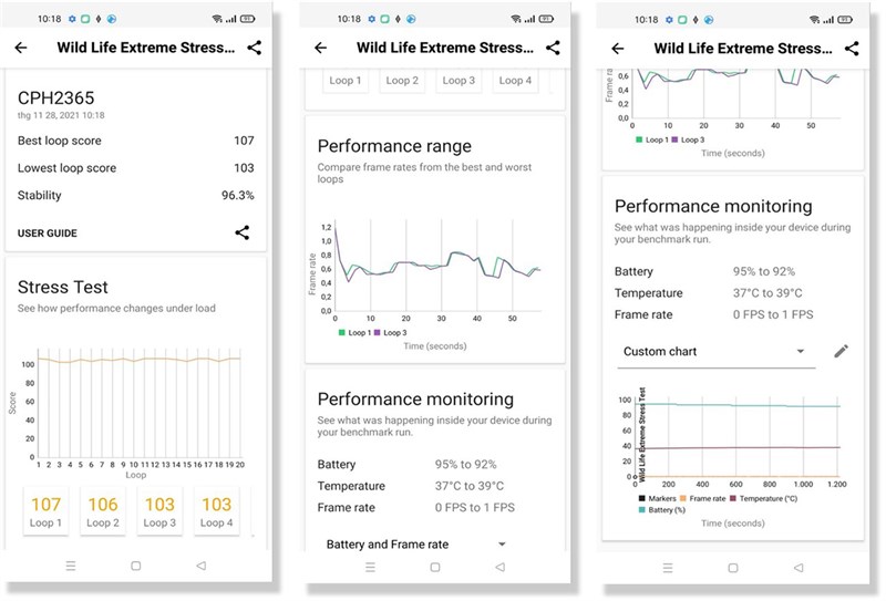 Kết quả bài test hiệu năng của OPPO A95 với phần mềm Wild Life Extreme Stress Test